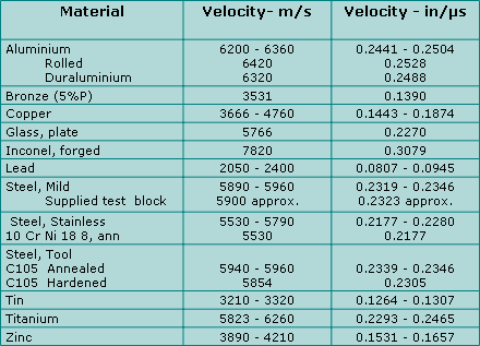 Tridex NDT velocity table
